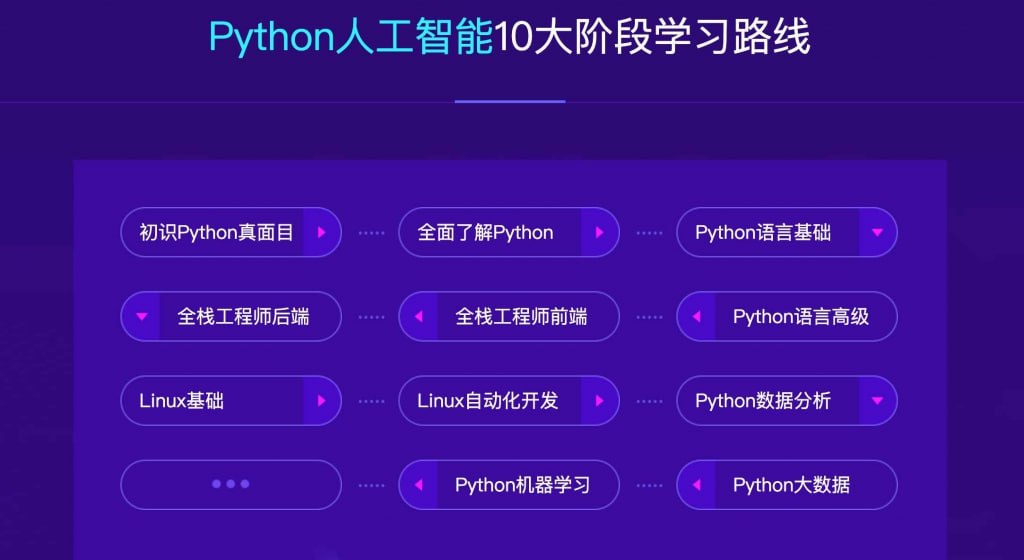 【达内教育】2023最新Python+人工智能就业班 - 带源码课件